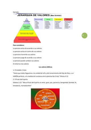2
Ejemplo:
Para considerar:
La persona actúa de acuerdo a sus valores
La persona actúa en contra de sus valores
La persona...