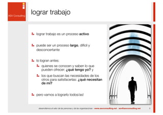 lograr trabajo

 lograr trabajo es un proceso activo


 puede ser un proceso largo, difícil y
 desconcertante


 lo logran antes:
     quienes se conocen y saben lo que
     pueden ofrecer: ¿qué tengo yo? y
     los que buscan las necesidades de los
     otros para satisfacerlas: ¿qué necesitan
     de mí?


 pero vamos a lograrlo todos/as!


  desarrollamos el valor de las personas y de las organizaciones - www.asvconsulting.net - asv@asvconsulting.net   3
 