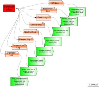 Log Resca Log Log respons | PDF