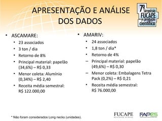 APRESENTAÇÃO E ANÁLISE
DOS DADOS
• ASCAMARE:
• 23 associados
• 3 ton / dia
• Retorno de 8%
• Principal material: papelão
(34,6%) – R$ 0,33
• Menor coleta: Alumínio
(0,34%) – R$ 2,40
• Receita média semestral:
R$ 122.000,00
• AMARIV:
• 24 associados
• 1,8 ton / dia*
• Retorno de 4%
– Principal material: papelão
(49,6%) – R$ 0,30
– Menor coleta: Embalagens Tetra
Pack (0,2%) – R$ 0,21
• Receita média semestral:
R$ 76.000,00
* Não foram considerados Long necks (unidades).
 
