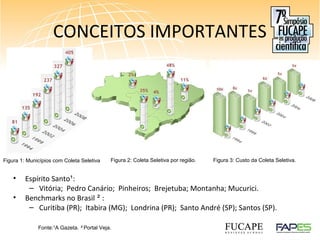 Figura 3: Custo da Coleta Seletiva.
CONCEITOS IMPORTANTES
Figura 2: Coleta Seletiva por região.Figura 1: Municípios com Coleta Seletiva
Fonte:¹A Gazeta. ² Portal Veja.
• Espírito Santo¹:
– Vitória; Pedro Canário; Pinheiros; Brejetuba; Montanha; Mucurici.
• Benchmarks no Brasil ² :
– Curitiba (PR); Itabira (MG); Londrina (PR); Santo André (SP); Santos (SP).
 
