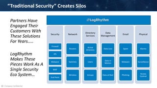 13 | Company Confidential
“Traditional Security” Creates Silos
Security
Firewall
IPS
Malware
WAF
End Point
Network
Routers
Switches
Wireless
Directory
Services
Active
Directory
Users
Groups
Data
Management
Data Loss
Data in
Motion
Data at Rest
Email
Spam
Malware
Phishing
Physical
Alarms
Surveillance
Access
Control
Partners Have
Engaged Their
Customers With
These Solutions
For Years…..
LogRhythm
Makes These
Pieces Work As A
Single Security
Eco System…
 