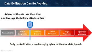 16 | Company Confidential
Data Exfiltration Can Be Avoided
Advanced threats take their time
and leverage the holistic attack surface
Early neutralization = no damaging cyber incident or data breach
Initial
Compromise
Command
& Control
Lateral
Movement
Target
Attainment
• Exfiltration
• Corruption
• Disruption
Reconnaissance
 