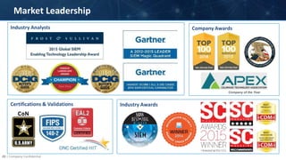 20 | Company Confidential
Market Leadership
Certifications & Validations Industry Awards
Company Awards
Company of the Year
Industry Analysts
 