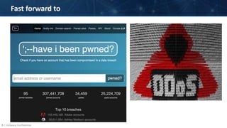 3 | Company Confidential
Fast forward to
 