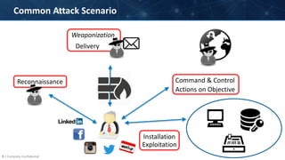 9 | Company Confidential
Common Attack Scenario
Weaponization
Delivery
Reconnaissance Command & Control
Actions on Objective
Exploitation
Installation
 