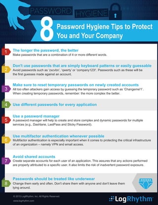 Password Hygiene Tips to Protect
You and Your Company8
Avoid shared accounts
Create separate accounts for each user of an application. This assures that any actions performed
are properly attributed to a specific user. It also limits the risk of inadvertent password exposure.
Use a password manager
A password manager will help to create and store complex and dynamic passwords for multiple
services (e.g., Dashlane, LastPass and Sticky Password).
Make sure to reset temporary passwords on newly created accounts
All too often attackers gain access by guessing the temporary password such as ‘Changeme!1’.
When creating temporary passwords, remember: the more complex the better.
The longer the password, the better
Make passwords that are a combination of 4 or more different words.
Passwords should be treated like underwear
Change them early and often. Don't share them with anyone and don't leave them
lying around.
Use multifactor authentication whenever possible
Multifactor authentication is especially important when it comes to protecting the critical infrastructure
of an organization – namely VPN and email access.
Don't use passwords that are simply keyboard patterns or easily guessable
Avoid passwords such as ‘zxcvbn’, ‘qwerty’ or ‘company123!’. Passwords such as these will be
the first guesses made against an account.
Use different passwords for every application
******
8
7
6
5
4
3
2
1
© 2015 LogRhythm, Inc. All Rights Reserved.
www.logrhythm.com
 