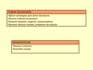 TOMAR DECISIONES
•Aplicar estrategias para tomar decisiones
•Generar criterios de decisión
•Resolver disputas, negociar, comprometerse
•Resolver dilemas morales, problemas de relación




    DIAGNOSTICAR
    •Resolver misterios
    •Encontrar causas
 