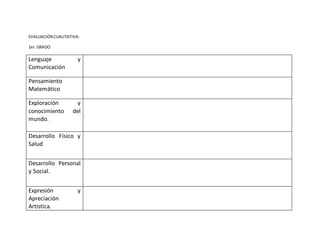 EVALUACIÓN CUALITATIVA:
1er. GRADO
Lenguaje y
Comunicación
Pensamiento
Matemático
Exploración y
conocimiento del
mundo.
Desarrollo Físico y
Salud
Desarrollo Personal
y Social.
Expresión y
Apreciación
Artística.
 