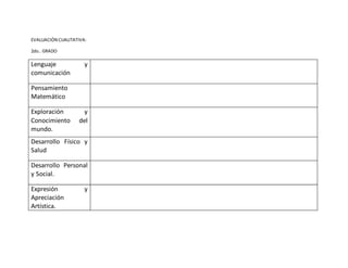 EVALUACIÓN CUALITATIVA:
2do.. GRADO
Lenguaje y
comunicación
Pensamiento
Matemático
Exploración y
Conocimiento del
mundo.
Desarrollo Físico y
Salud
Desarrollo Personal
y Social.
Expresión y
Apreciación
Artística.
 