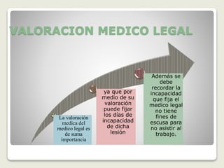 VALORACION MEDICO LEGAL
La valoración
medica del
medico legal es
de suma
importancia
ya que por
medio de su
valoración
puede fijar
los días de
incapacidad
de dicha
lesión
Además se
debe
recordar la
incapacidad
que fija el
medico legal
no tiene
fines de
escusa para
no asistir al
trabajo.
 