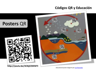 Códigos QR y Educación



Posters QR




  http://youtu.be/3Cl6jCDWWYI
                                educational poster diagram por Leo Reynolds
 