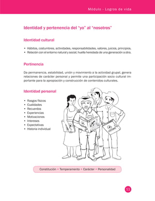 11
Módulo - Logros de vida
Identidad y pertenencia del “yo” al “nosotros”
Identidad cultural
•	 Hábitos, costumbres, actividades, responsabilidades, valores, juicios, principios.
•	 Relación con el entorno natural y social, huella heredada de una generación a otra.
Pertinencia
Da permanencia, estabilidad, unión y movimiento a la actividad grupal, genera
relaciones de carácter personal y permite una participación socio cultural im-
portante para la apropiación y construcción de contenidos culturales.
Identidad personal
•	 Rasgos físicos
•	 Cualidades
•	 Recuerdos
•	 Experiencias
•	 Motivaciones
•	 Intereses
•	 Expectativas
•	 Historia individual
Constitución + Temperamento + Carácter = Personalidad
 