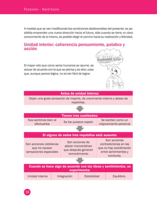 16
Fedegán - Asistegán
A medida que se van modificando las condiciones desfavorables del presente, se po-
sibilita emprender una nueva dirección hacia el futuro, sólo cuando se tiene un claro
conocimiento de sí mismo, es posible elegir el camino hacia su realización y felicidad.
Unidad interior: coherencia pensamiento, palabra y
acción
El mayor reto que como seres humanos se asume, es
actuar de acuerdo con lo que se piensa y se dice, cosa
que, aunque parece lógica, no es tan fácil de lograr.
Actos de unidad interna:
Dejan una grata sensación de mejoría, de crecimiento interno y deseo de
repetirlas.
Tienen tres cualidades:
Nos sentimos bien al
efectuarlos
Se los quisiera repetir
Se sienten como un
mejoramiento personal
Si alguno de estos tres requisitos está ausente:
Son acciones cotidianas
que no causan
sensaciones especiales
Son acciones de
placer momentáneo
que después generan
remordimiento
Son acciones
contradictorias en las
que no hay coordinación
entre sentimientos y
conducta.
Cuando se hace algo de acuerdo con las ideas y sentimientos, se
experimenta:
Unidad interna Integración Estabilidad Equilibrio
 