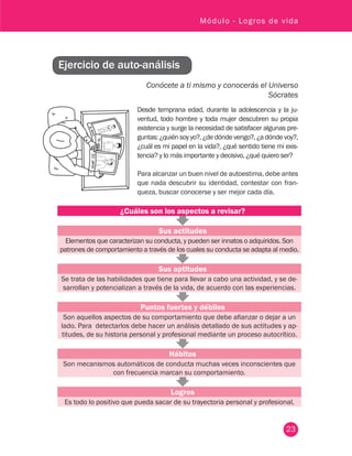 23
Módulo - Logros de vida
Ejercicio de auto-análisis
Conócete a ti mismo y conocerás el Universo
Sócrates
Desde temprana edad, durante la adolescencia y la ju-
ventud, todo hombre y toda mujer descubren su propia
existencia y surge la necesidad de satisfacer algunas pre-
guntas:¿quiénsoyyo?,¿dedóndevengo?,¿adóndevoy?,
¿cuál es mi papel en la vida?, ¿qué sentido tiene mi exis-
tencia? y lo más importante y decisivo, ¿qué quiero ser?
Para alcanzar un buen nivel de autoestima, debe antes
que nada descubrir su identidad, contestar con fran-
queza, buscar conocerse y ser mejor cada día.
¿Cuáles son los aspectos a revisar?
Sus actitudes
Elementos que caracterizan su conducta, y pueden ser innatos o adquiridos. Son
patrones de comportamiento a través de los cuales su conducta se adapta al medio.
Sus aptitudes
Se trata de las habilidades que tiene para llevar a cabo una actividad, y se de-
sarrollan y potencializan a través de la vida, de acuerdo con las experiencias.
Puntos fuertes y débiles
Son aquellos aspectos de su comportamiento que debe afianzar o dejar a un
lado. Para  detectarlos debe hacer un análisis detallado de sus actitudes y ap-
titudes, de su historia personal y profesional mediante un proceso autocrítico.
Hábitos
Son mecanismos automáticos de conducta muchas veces inconscientes que
con frecuencia marcan su comportamiento.
Logros
Es todo lo positivo que pueda sacar de su trayectoria personal y profesional.
 