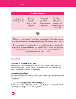 28
Fedegán - Asistegán
Funciones de la familia
Procreación y
cuidado físico de
sus integrantes
Bienestar,
desarrollo
psicológico y
social de cada
integrante.
Escuela de
virtudes que
engendran la vida
y el desarrollo de
la sociedad
Constituye el
lugar natural y
el instrumento
más eficaz de
humanización de
la sociedad
Colabora de manera original y profunda en la construcción del mundo, haciendo
una vida propiamente humana, protegiendo y transmitiendo las virtudes y valores.
El amor hace que la unidad familiar se dé basándose en la entrega de cada
uno en favor de los demás. Es por ello que la familia es el lugar por excelencia
en el cual todo ser humano aprende a vivir en comunidad con actitudes de
respeto, servicio, fraternidad y afecto.
La familia
Los hijos: la alegría y razón de ser
Desde su nacimiento hasta su etapa adulta, son los hijos o hijas el lazo de
integración familiar, y genera vínculo indestructible en la pareja dándole un
nuevo sentido a la existencia de sus padres.
Los padres: los pilares
La responsabilidad de ser padres implica gran madurez para dejar que sus hijos
se desarrollen con una personalidad que les permita crecer como personas
autónomas.
Los abuelos: eslabones de la historia familiar
Son las raíces, conocedores del pasado y presente de la vida familiar, fuente de
referencia para las generaciones más jóvenes.
 