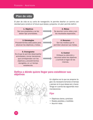 46
Fedegán - Asistegán
Plan de vida
El plan de vida es su carta de navegación; le permite diseñar un camino con
claridad para construir el futuro que desea y proyecta. Un plan permite definir:
1. Objetivos
Son sus propósitos y se les
deben fijar prioridades.
2. Metas
Se asumen como retos y son
los resultados esperados.
3. Estrategias
Procedimientos adecuados para
alcanzar los objetivos y metas.
4. Recursos
Son los medios que le
permiten alcanzar sus metas.
5. Cronograma
Es el que le permite desempeñar
actividades y tomar decisiones
que correspondan con los
objetivos y procedimientos
escogidos, en un tiempo
establecido.
6. Control
Enfoque su atención y
recursos sobre los objetivos
y controle el logro de los
mismos.
Defina a dónde quiere llegar para establecer sus
objetivos
Un objetivo es lo que se propone lo-
grar. Es necesario tomarse el tiempo
y pensar en lo que desea ser y hacer.
Tenga en cuenta las siguientes reco-
mendaciones:
Fijar
•	 Objetivos claros y precisos
•	 Reales posibles y medibles
•	 Asurmir retos
 