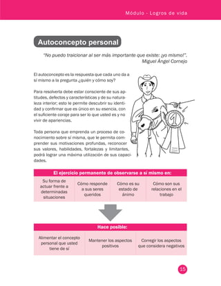 15
Módulo - Logros de vida
Autoconcepto personal
“No puedo traicionar al ser más importante que existe: ¡yo mismo!”.
Miguel Ángel Cornejo
 
El autoconcepto es la respuesta que cada uno da a
sí mismo a la pregunta ¿quién y cómo soy?
Para resolverla debe estar consciente de sus ap-
titudes, defectos y características y de su natura-
leza interior; esto le permite descubrir su identi-
dad y confirmar que es único en su esencia, con
el suficiente coraje para ser lo que usted es y no
vivir de apariencias.
Toda persona que emprenda un proceso de co-
nocimiento sobre sí misma, que le permita com-
prender sus motivaciones profundas, reconocer
sus valores, habilidades, fortalezas y limitantes,
podrá lograr una máxima utilización de sus capaci-
dades.
El ejercicio permanente de observarse a sí mismo en:
Su forma de
actuar frente a
determinadas
situaciones
Cómo responde
a sus seres
queridos
Cómo es su
estado de
ánimo
Cómo son sus
relaciones en el
trabajo
Hace posible:
Alimentar el concepto
personal que usted
tiene de sí
Mantener los aspectos
positivos
Corregir los aspectos
que considera negativos
 