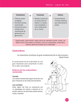33
Módulo - Logros de vida
Costumbres Creencias Valores
•	 Práctica social
arraigada
•	 Acontecimientos
importantes
•	 Conductas trans-
mitidas oral y
visualmente de
generación en
generación
•	 Modelo creado por
la mente para sa-
tisfacer un deseo,
una necesidad, o
como explicación
de un hecho
•	 Características
morales positivas
que toda persona
posee
Cada pueblo, cada nación, cada cultura se mantiene fuerte, unida, y se
define como comunidad, si practica y vive sus costumbres, creencias y
valores, éstos son la base de su identidad.
Costumbres
’La costumbre constituye la guía fundamental de la vida humana’.
David Hume
El conocimiento de las costumbres es una
guía importante para comprender el alma
de un país y de su gente.
Entorno de las costumbres
nacionales
Familia
Los valores tradicionales siguen teniendo una
gran influencia en las relaciones familiares.
Las comidas
Cada región del País se caracteriza por
un despliegue de colores y sabores en un
amplio abanico de deliciosos platos típicos,
frutos y bebidas.
 