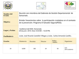 Nombre del
Evento
Reunión con miembros del Gabinete de Gestión Departamental de
Sonsonate.
Objetivo
Brindar lineamientos sobre la participación ciudadana en el contexto
de la prevención. Programa El Salvador Seguro(PESS).
Lugar y Fechas
Auditórium del ISSS. Sonsonate.
29 de junio 2016 .Hora: 8:30 AM – 12:20 PM.
Facilitador/a Licdo. José Ricardo Castellón Villegas y Licdo. Carlos Armando Castillo .
Escuelas Alumnos/as Docentes Director Padres
/madres
Organismos
24 8,000 300 24 00
GGD
DDE-Ciudadanía
 