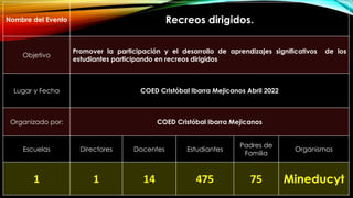 Nombre del Evento Recreos dirigidos.
Objetivo
Promover la participación y el desarrollo de aprendizajes significativos de los
estudiantes participando en recreos dirigidos
Lugar y Fecha COED Cristóbal Ibarra Mejicanos Abril 2022
Organizado por: COED Cristóbal Ibarra Mejicanos
Escuelas Directores Docentes Estudiantes
Padres de
Familia
Organismos
1 1 14 475 75 Mineducyt
 