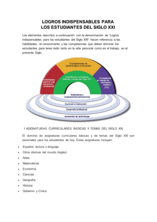 LOGROS INDISPENSABLES PARA
LOS ESTUDIANTES DEL SIGLO XXI
Los elementos descritos a continuación con la denominación de “Logros
indispensables para los estudiantes del Siglo XXI” hacen referencia a las
habilidades, el conocimiento y las competencias que deben dominar los
estudiantes para tener éxito tanto en la vida personal como en el trabajo, en el
presente Siglo.
1 ASIGNATURAS CURRICULARES BÁSICAS Y TEMAS DEL SIGLO XXI
El dominio de asignaturas curriculares básicas y de temas del Siglo XXI son
esenciales para los estudiantes de hoy. Estas asignaturas incluyen:
 Español, lectura o lenguaje.
 Otros idiomas del mundo (Inglés)
 Artes
 Matemáticas
 Economía
 Ciencias
 Geografía
 Historia
 Gobierno y Cívica
 