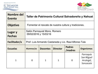 Nombre del
Evento
Taller de Patrimonio Cultural Salvadoreño y Nahuat
Objetivo Fomentar el rescate de nuestra cultura y tradiciones.
Lugar y
Fechas
Salón Parroquial Mons. Romero
09/02/2016 y 15/03/16
Facilitador/a Prof. Luis Armando Castaneda y Lic. Raul Alfonso Tula
Escuelas Alumnos/as Docentes Director
Padres
/madres
Organismos
1 0 1 1 0
Parroquia
San Miguel
Arcángel,
Sonzacate
 