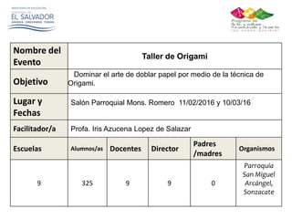 Nombre del
Evento
Taller de Origami
Objetivo
Dominar el arte de doblar papel por medio de la técnica de
Origami.
Lugar y
Fechas
Salón Parroquial Mons. Romero 11/02/2016 y 10/03/16
Facilitador/a Profa. Iris Azucena Lopez de Salazar
Escuelas Alumnos/as Docentes Director
Padres
/madres
Organismos
9 325 9 9 0
Parroquia
San Miguel
Arcángel,
Sonzacate
 
