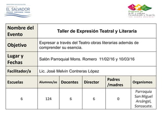 Nombre del
Evento
Taller de Expresión Teatral y Literaria
Objetivo
Expresar a través del Teatro obras literarias además de
comprender su esencia.
Lugar y
Fechas
Salón Parroquial Mons. Romero 11/02/16 y 10/03/16
Facilitador/a Lic. José Melvin Contreras López
Escuelas Alumnos/as Docentes Director
Padres
/madres
Organismos
6 124 6 6 0
Parroquia
San Miguel
Arcángel,
Sonzacate.
 