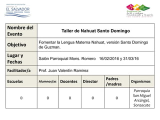 Nombre del
Evento
Taller de Nahuat Santo Domingo
Objetivo
Fomentar la Lengua Materna Nahuat, versión Santo Domingo
de Guzman.
Lugar y
Fechas
Salón Parroquial Mons. Romero 16/02/2016 y 31/03/16
Facilitador/a Prof. Juan Valentín Ramirez
Escuelas Alumnos/as Docentes Director
Padres
/madres
Organismos
0 0 0 0 0
Parroquia
San Miguel
Arcángel,
Sonzacate
 