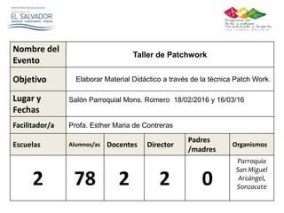 Nombre del
Evento
Taller de Patchwork
Objetivo Elaborar Material Didáctico a través de la técnica Patch Work.
Lugar y
Fechas
Salón Parroquial Mons. Romero 18/02/2016 y 16/03/16
Facilitador/a Profa. Esther Maria de Contreras
Escuelas Alumnos/as Docentes Director
Padres
/madres
Organismos
2 78 2 2 0
Parroquia
San Miguel
Arcángel,
Sonzacate
 