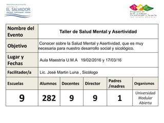 Nombre del
Evento
Taller de Salud Mental y Asertividad
Objetivo
Conocer sobre la Salud Mental y Asertividad, que es muy
necesaria para nuestro desarrollo social y sicológico.
Lugar y
Fechas
Aula Maestría U.M.A 19/02/2016 y 17/03/16
Facilitador/a Lic. José Martin Luna , Sicólogo
Escuelas Alumnos Docentes Director
Padres
/madres
Organismos
9 282 9 9 1
Universidad
Modular
Abierta
 