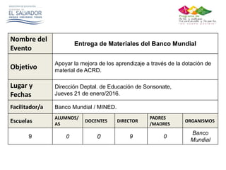 Nombre del
Evento
Entrega de Materiales del Banco Mundial
Objetivo
Apoyar la mejora de los aprendizaje a través de la dotación de
material de ACRD.
Lugar y
Fechas
Dirección Deptal. de Educación de Sonsonate,
Jueves 21 de enero/2016.
Facilitador/a Banco Mundial / MINED.
Escuelas
ALUMNOS/
AS
DOCENTES DIRECTOR
PADRES
/MADRES
ORGANISMOS
9 0 0 9 0
Banco
Mundial
 