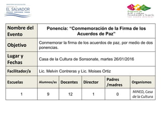 Nombre del
Evento
Ponencia: “Conmemoración de la Firma de los
Acuerdos de Paz”
Objetivo
Conmemorar la firma de los acuerdos de paz, por medio de dos
ponencias.
Lugar y
Fechas
Casa de la Cultura de Sonsonate, martes 26/01/2016
Facilitador/a Lic. Melvin Contreras y Lic. Moises Ortiz
Escuelas Alumnos/as Docentes Director
Padres
/madres
Organismos
1 9 12 1 0
MINED, Casa
de la Cultura
 
