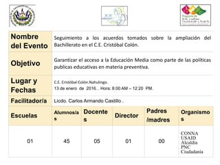 Nombre
del Evento
Seguimiento a los acuerdos tomados sobre la ampliación del
Bachillerato en el C.E. Cristóbal Colón.
Objetivo
Garantizar el acceso a la Educación Media como parte de las políticas
publicas educativas en materia preventiva.
Lugar y
Fechas
C.E. Cristóbal Colón.Nahulingo.
13 de enero de 2016. . Hora: 8:00 AM – 12:20 PM.
Facilitador/a Licdo. Carlos Armando Castillo .
Escuelas
Alumnos/a
s
Docente
s
Director
Padres
/madres
Organismo
s
01 45 05 01 00
CONNA
USAID
Alcaldía
PNC
Ciudadanía
 