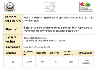 Nombre
del Evento
Revisar y elaborar agenda sobre operativización del POA 2016 El
Salvador Seguro
Objetivo
Elaborar agenda operativa como parte del Plan Operativo de
Prevención de la Violencia El Salvador Seguro 2016.
Lugar y
Fechas
Oficina SEGRATE. Sonsonate.
14 de enero de 2016 . Hora: 8:00 AM – 1:00 PM.
Facilitador/a Licdo. Carlos Armando Castillo
Escuelas
ALUMNOS/
AS
DOCENTES DIRECTOR
PADRES
/MADRES
ORGANISMOS
03 3,000 100 03 1,800
CMPV
Ciudadanía
 