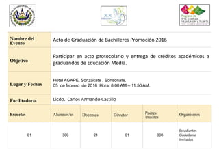 Nombre del
Evento
Acto de Graduación de Bachilleres Promoción 2016
Objetivo
Participar en acto protocolario y entrega de créditos académicos a
graduandos de Educación Media.
Lugar y Fechas
Hotel AGAPE. Sonzacate . Sonsonate.
05 de febrero de 2016 .Hora: 8:00 AM – 11:50 AM.
Facilitador/a Licdo. Carlos Armando Castillo
Escuelas Alumnos/as Docentes Director Padres
/madres
Organismos
01 300 21 01 300
Estudiantes
Ciudadanía
Invitados
 