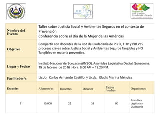 Nombre del
Evento
Taller sobre Justicia Social y Ambientes Seguros en el contexto de
Prevención
Conferencia sobre el Día de la Mujer de las Américas
Objetivo
Compartir con docentes de la Red de Ciudadanía de los SI, EITP y PREVES
procesos claves sobre Justicia Social y Ambientes Seguros Tangibles y NO
Tangibles en materia preventiva.
Lugar y Fechas
Instituto Nacional de Sonzacate(INSO). Asamblea Legislativa Deptal. Sonsonate.
19 de febrero de 2016 .Hora: 8:00 AM – 12:20 PM.
Facilitador/a Licdo. Carlos Armando Castillo y Licda. Gladis Marina Méndez
Escuelas Alumnos/as Docentes Director Padres
/madres
Organismos
31 10,000 22 31 00
Asamblea
Legislativa
Ciudadanía
 