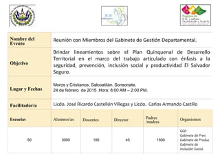 Nombre del
Evento
Reunión con Miembros del Gabinete de Gestión Departamental.
Objetivo
Brindar lineamientos sobre el Plan Quinquenal de Desarrollo
Territorial en el marco del trabajo articulado con énfasis a la
seguridad, prevención, inclusión social y productividad El Salvador
Seguro.
Lugar y Fechas
Moros y Cristianos. Salcoatitán. Sonsonate.
24 de febrero de 2015 .Hora: 8:00 AM – 2:00 PM.
Facilitador/a Licdo. José Ricardo Castellón Villegas y Licdo. Carlos Armando Castillo
Escuelas Alumnos/as Docentes Director Padres
/madres
Organismos
60 3000 180 45 1500
GGD
Gabinete de Prev.
Gabinete de Produc
Gabinete de
Inclusión Social.
 