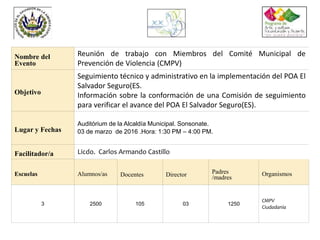 Nombre del
Evento
Reunión de trabajo con Miembros del Comité Municipal de
Prevención de Violencia (CMPV)
Objetivo
Seguimiento técnico y administrativo en la implementación del POA El
Salvador Seguro(ES.
Información sobre la conformación de una Comisión de seguimiento
para verificar el avance del POA El Salvador Seguro(ES).
Lugar y Fechas
Auditórium de la Alcaldía Municipal. Sonsonate.
03 de marzo de 2016 .Hora: 1:30 PM – 4:00 PM.
Facilitador/a Licdo. Carlos Armando Castillo
Escuelas Alumnos/as Docentes Director Padres
/madres
Organismos
3 2500 105 03 1250
CMPV
Ciudadanía
 