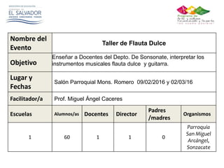 Nombre del
Evento
Taller de Flauta Dulce
Objetivo
Enseñar a Docentes del Depto. De Sonsonate, interpretar los
instrumentos musicales flauta dulce y guitarra.
Lugar y
Fechas
Salón Parroquial Mons. Romero 09/02/2016 y 02/03/16
Facilitador/a Prof. Miguel Ángel Caceres
Escuelas Alumnos/as Docentes Director
Padres
/madres
Organismos
1 60 1 1 0
Parroquia
San Miguel
Arcángel,
Sonzacate
 