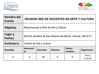 Nombre del
Evento
REUNION RED DE DOCENTES DE ARTE Y CULTURA
Objetivo Reestructurar la Red de Arte y Cultura.
Lugar y
Fechas
Rancho Alcaldía de San Antonio del Monte. Viernes, 08/12/17
Facilitador/a Unidad de Arte y Cultura
Escuelas
Alumnos/
as
Docentes Director
Padres
/madres
Organismos
0 0 20 0 0
Arte y
Cultura
 