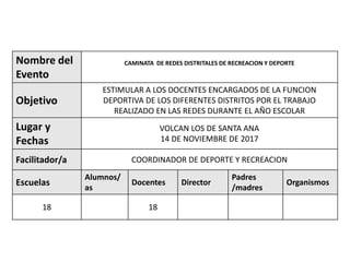Nombre del
Evento
CAMINATA DE REDES DISTRITALES DE RECREACION Y DEPORTE
Objetivo
ESTIMULAR A LOS DOCENTES ENCARGADOS DE LA FUNCION
DEPORTIVA DE LOS DIFERENTES DISTRITOS POR EL TRABAJO
REALIZADO EN LAS REDES DURANTE EL AÑO ESCOLAR
Lugar y
Fechas
VOLCAN LOS DE SANTA ANA
14 DE NOVIEMBRE DE 2017
Facilitador/a COORDINADOR DE DEPORTE Y RECREACION
Escuelas
Alumnos/
as
Docentes Director
Padres
/madres
Organismos
18 18
 