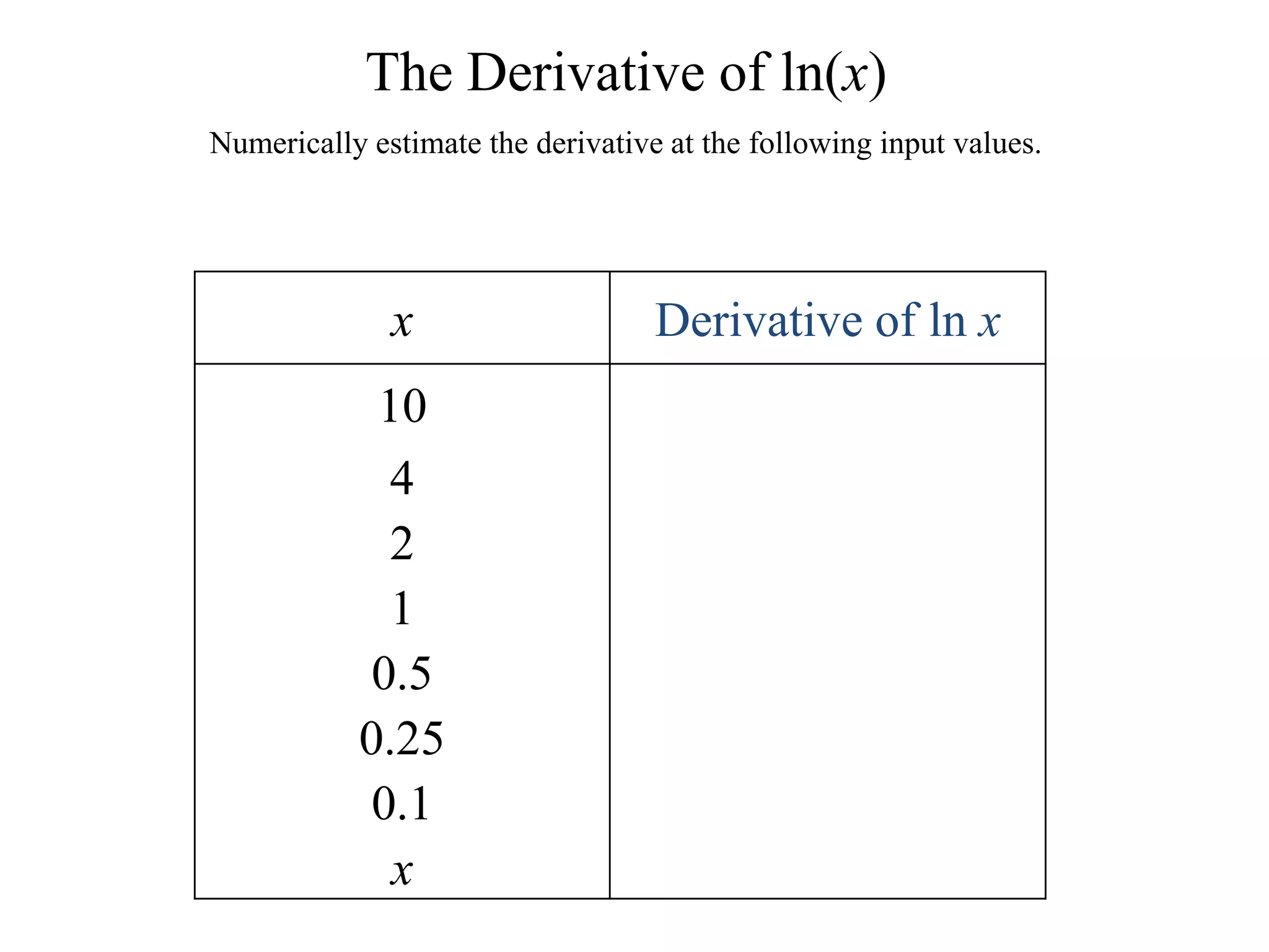 Log Rule for Derivatives | PPT