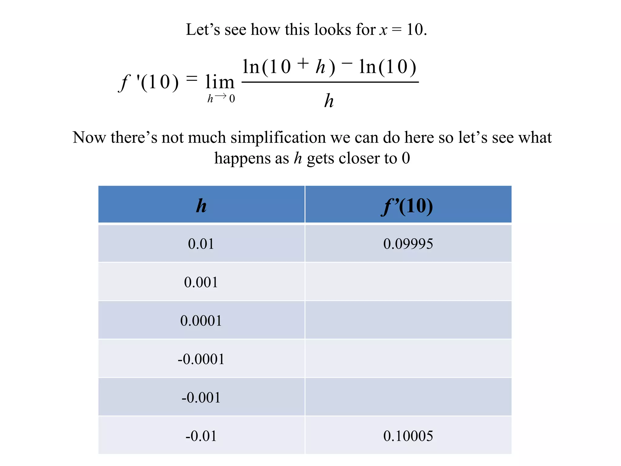 Let’s see how this looks for x = 10.Now there’s not much simplification we can do here so let’s see what happens as h gets closer to 0