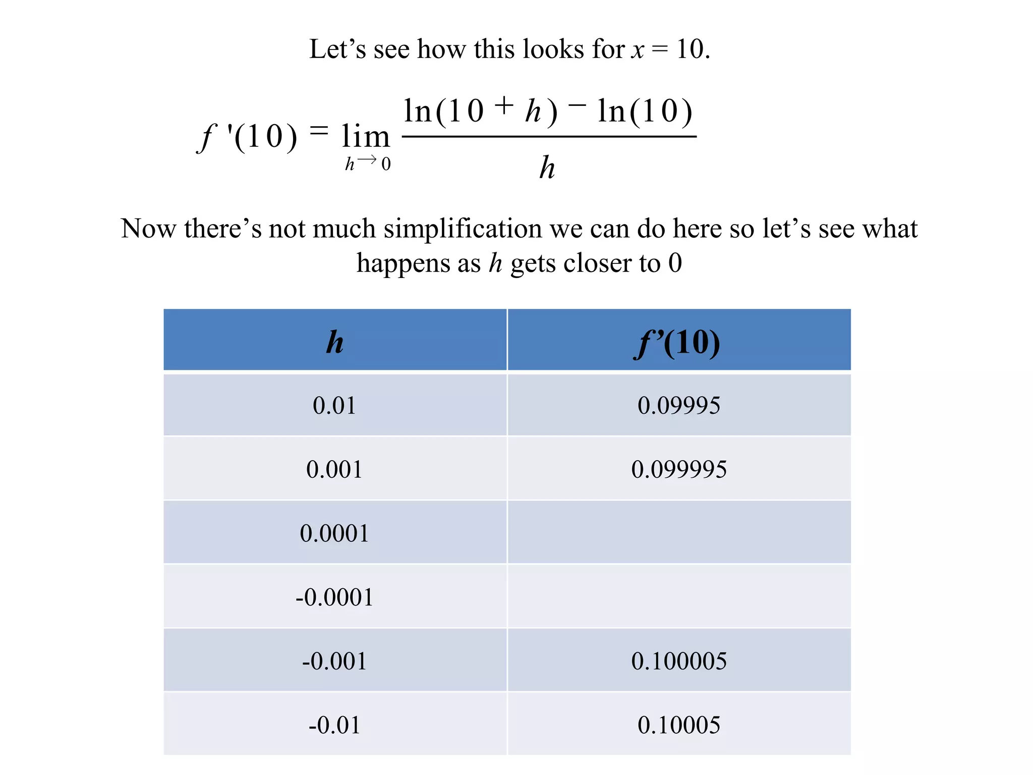 Let’s see how this looks for x = 10.Now there’s not much simplification we can do here so let’s see what happens as h gets closer to 0