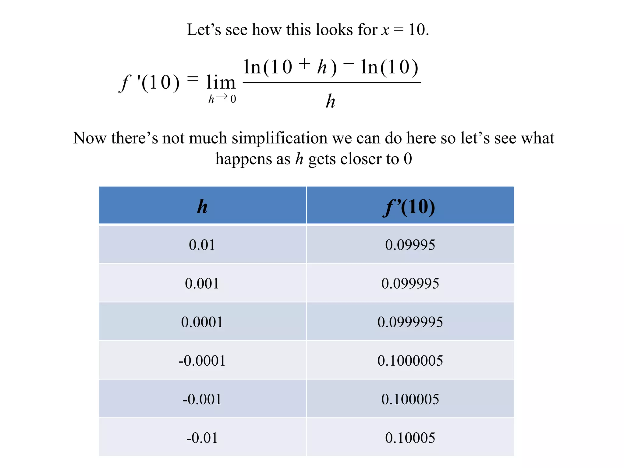 Let’s see how this looks for x = 10.Now there’s not much simplification we can do here so let’s see what happens as h gets closer to 0