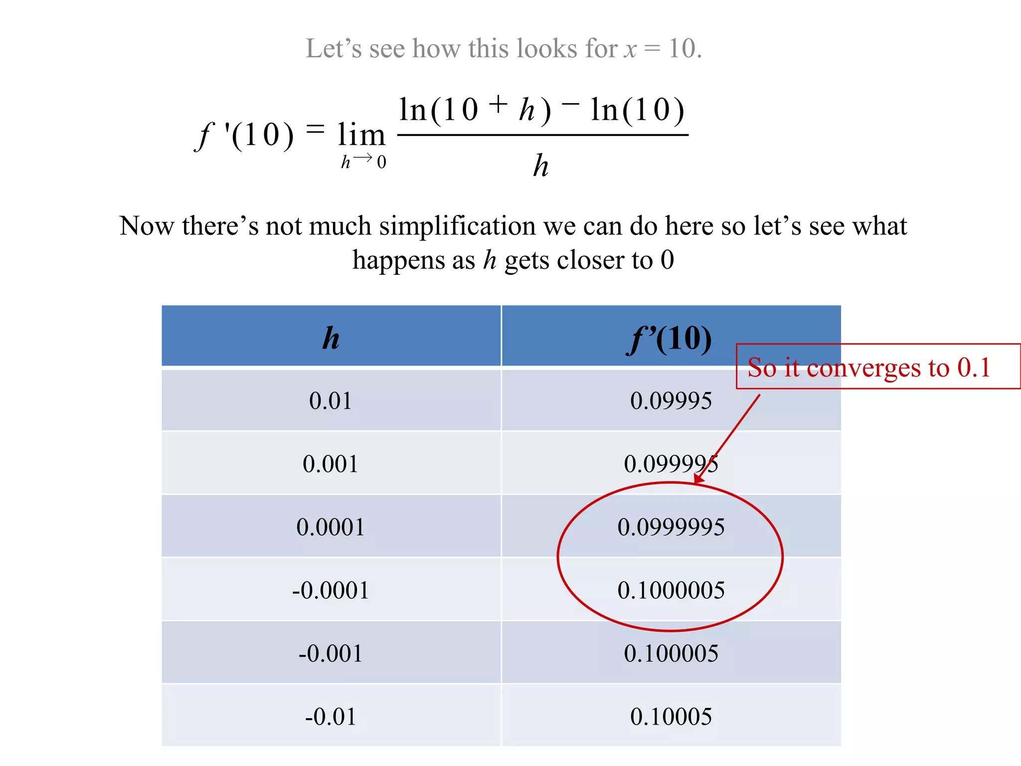 Let’s see how this looks for x = 10.Now there’s not much simplification we can do here so let’s see what happens as h gets closer to 0So it converges to 0.1