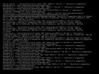 220.181.108.101 - - [20/Jun/2012:19:31:01 +0200] "GET / HTTP/1.1" 200 912 "-" "Mozilla/5.0 (compatible;!
Baiduspider/2.0; +http://www.baidu.com/search/spider.html)"!
123.125.68.79 - - [20/Jun/2012:19:53:24 +0200] "GET / HTTP/1.1" 200 625 "-" "Mozilla/5.0 (compatible;!
Baiduspider/2.0; +http://www.baidu.com/search/spider.html)"!
178.154.210.252 - - [20/Jun/2012:19:54:10 +0200] "GET /?C=S;O=A HTTP/1.1" 200 663 "-" "Mozilla/5.0!
(compatible; YandexBot/3.0; +http://yandex.com/bots)"!
74.125.126.102 - - [20/Jun/2012:20:15:28 +0200] "GET / HTTP/1.1" 200 606 "http://www.google.com/url?!
sa=t&rct=j&q=error&source=web&cd=1&ved=0CFAQFjAG&url=http%3A%2F%2Fwww.isrolab.com!
%2F&ei=GxPiT5PsL4e04AHPtgE&usg=AFQjCNHnmjmdkUV584ORIpOXz7zAPX0UHQ" "Mozilla/4.0 (compatible; MSIE 7.0; Windows!
NT 5.1; .NET CLR 1.1.4322; .NET CLR 2.0.50727; .NET CLR 3.0.04506.648; .NET CLR 3.5.21022; InfoPath.2; .NET!
CLR 3.0.4506.2152; .NET CLR 3.5.30729)"!
74.125.126.103 - - [20/Jun/2012:20:15:29 +0200] "GET /icons/blank.gif HTTP/1.1" 200 383 "http://!
www.isrolab.com/" "Mozilla/4.0 (compatible; MSIE 7.0; Windows NT 5.1; .NET CLR 1.1.4322; .NET CLR!
2.0.50727; .NET CLR 3.0.04506.648; .NET CLR 3.5.21022; InfoPath.2; .NET CLR 3.0.4506.2152; .NET CLR!
3.5.30729)"!
74.125.126.93 - - [20/Jun/2012:20:15:29 +0200] "GET /icons/folder.gif HTTP/1.1" 200 460 "http://!
www.isrolab.com/" "Mozilla/4.0 (compatible; MSIE 7.0; Windows NT 5.1; .NET CLR 1.1.4322; .NET CLR!
2.0.50727; .NET CLR 3.0.04506.648; .NET CLR 3.5.21022; InfoPath.2; .NET CLR 3.0.4506.2152; .NET CLR!
3.5.30729)"!
74.125.126.82 - - [20/Jun/2012:20:15:30 +0200] "GET /favicon.ico HTTP/1.1" 404 449 "-" "Mozilla/4.0!
(compatible; MSIE 7.0; Windows NT 5.1; .NET CLR 1.1.4322; .NET CLR 2.0.50727; .NET CLR 3.0.04506.648; .NET CLR!
3.5.21022; InfoPath.2; .NET CLR 3.0.4506.2152; .NET CLR 3.5.30729)"!
184.82.92.239 - - [20/Jun/2012:21:03:44 +0200] "GET /logs/access.log HTTP/1.1" 200 2519 "http://isrolab.com/"!
"Mozilla/4.0 (compatible; MSIE 8.0; Windows NT 6.0; Trident/4.0; Mozilla/4.0 (compatible; MSIE 6.0; Windows NT!
5.1; SV1) ; .NET CLR 3.5.30729)"!
173.236.21.106 - - [20/Jun/2012:21:16:22 +0200] "GET /robots.txt HTTP/1.0" 404 488 "-" "Mozilla/5.0!
(compatible; MJ12bot/v1.4.3; http://www.majestic12.co.uk/bot.php?+)"!
173.236.21.106 - - [20/Jun/2012:21:16:23 +0200] "GET / HTTP/1.0" 200 621 "-" "Mozilla/5.0 (compatible;!
MJ12bot/v1.4.3; http://www.majestic12.co.uk/bot.php?+)"!
213.186.122.2 - - [20/Jun/2012:21:27:53 +0200] "GET /logs/?C=D;O=D HTTP/1.1" 200 658 "-" "Mozilla/5.0!
(compatible; AhrefsBot/3.0; +http://ahrefs.com/robot/)"!
66.249.72.65 - - [20/Jun/2012:21:28:00 +0200] "GET /robots.txt HTTP/1.1" 404 508 "-" "Mozilla/5.0 (compatible;!
Googlebot/2.1; +http://www.google.com/bot.html)"!
66.249.72.65 - - [20/Jun/2012:21:28:00 +0200] "GET /logs/ HTTP/1.1" 200 723 "-" "Mozilla/5.0 (compatible;!
Googlebot/2.1; +http://www.google.com/bot.html)"!
123.125.71.44 - - [20/Jun/2012:21:38:57 +0200] "GET / HTTP/1.1" 200 913 "-" "Mozilla/5.0 (compatible;!
Baiduspider/2.0; +http://www.baidu.com/search/spider.html)"!
220.181.108.88 - - [20/Jun/2012:21:39:48 +0200] "GET / HTTP/1.1" 200 913 "-" "Mozilla/5.0 (compatible;!
Baiduspider/2.0; +http://www.baidu.com/search/spider.html)"!
178.154.210.252 - - [20/Jun/2012:21:45:12 +0200] "GET /logs/ HTTP/1.1" 200 728 "-" "Mozilla/5.0 (compatible;!
YandexBot/3.0; +http://yandex.com/bots)"!
139.18.2.209 - - [20/Jun/2012:22:31:43 +0200] "GET / HTTP/1.1" 200 912 "-" "findlinks/2.6 (+http://!
wortschatz.uni-leipzig.de/findlinks/)"!
 