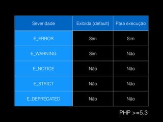 Severidade Exibida (default) Pára execução
E_ERROR Sim Sim
E_WARNING Sim Não
E_NOTICE Não Não
E_STRICT Não Não
E_DEPRECATED Não Não
PHP >=5.3
 
